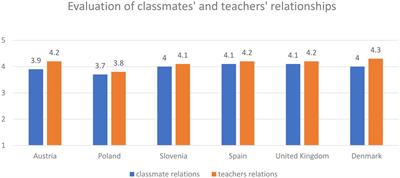 How do you feel at school? A cross-country comparative analysis of migrant adolescents’ school well-being